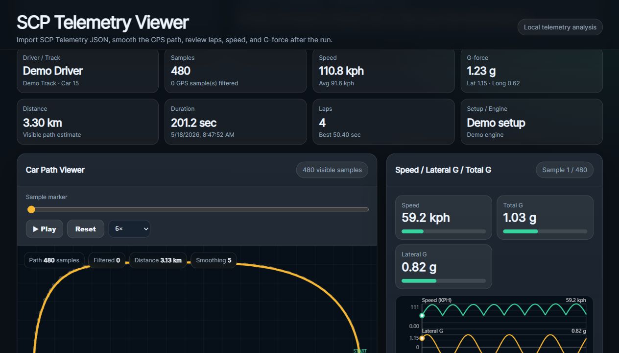 SCP Telemetry Viewer demo showing loaded sample telemetry data, speed, G-force, lap count, and car path view